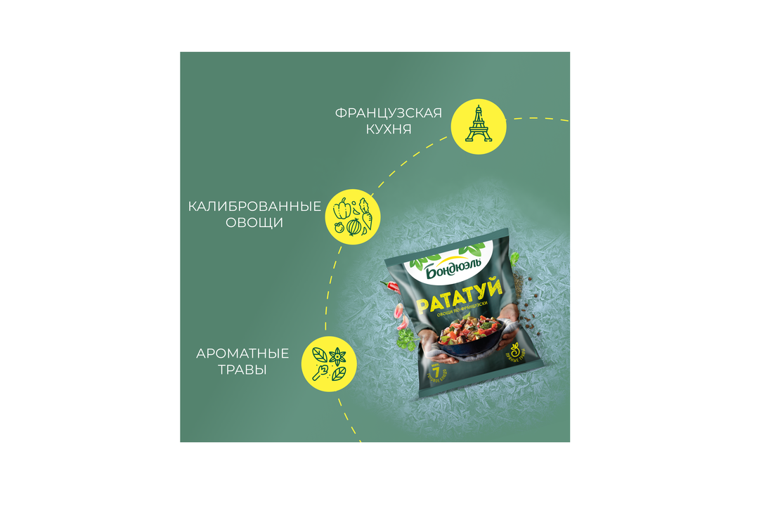 

Овощи Бондюэль Рататуй по-французски смесь замороженная 400 г