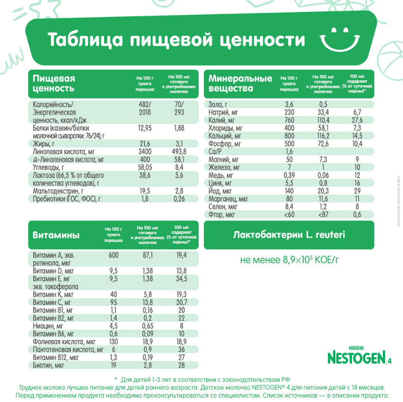 

Смесь молочная Nestogen Premium 4 с 18 месяцев 300 г