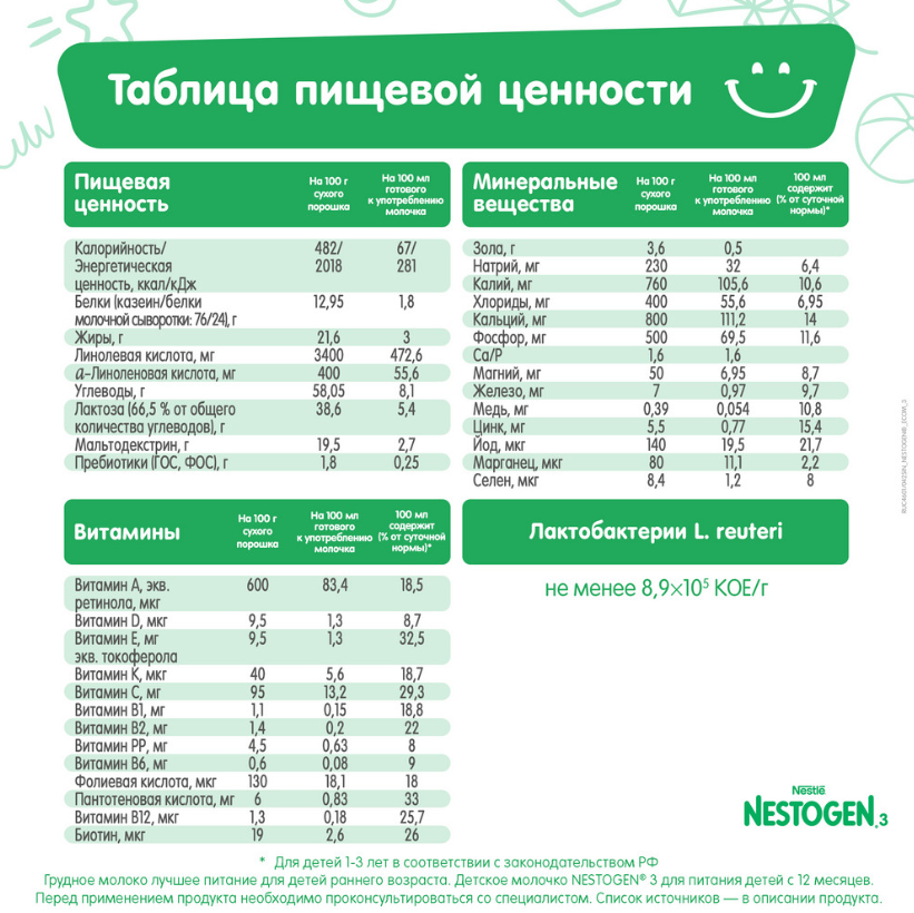 

Молочный напиток Nestogen 3 с пребиотиками и лактобактериями с 12 месяцев 300 г