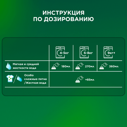 

Порошок стиральный Ariel Color автомат 450 г