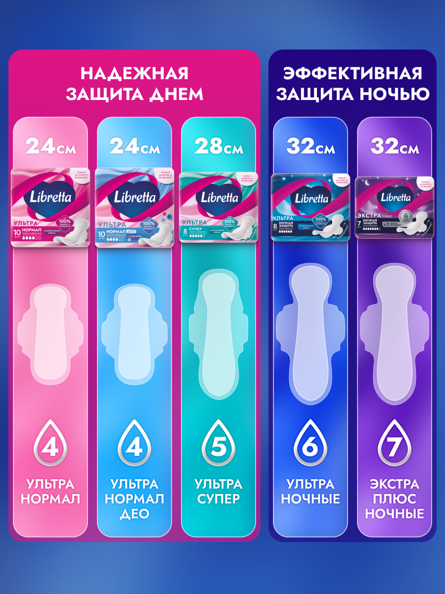 

Прокладки Libretta Ультра Ночные с мягкой поверхностью 8 шт.
