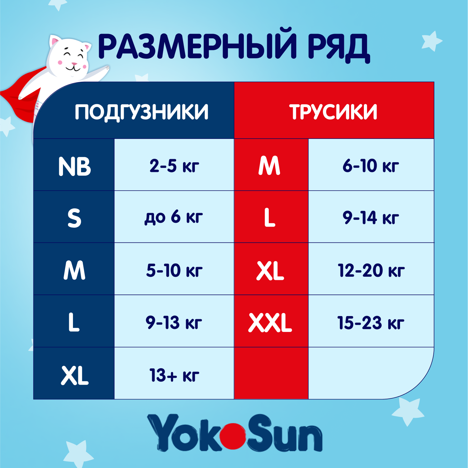 

Детские подгузники YokoSun S до 6 кг 64 шт.