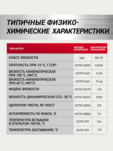 

Масло синтетическое Rolf Gt Sae 5W-30 API SN/CF 4 л