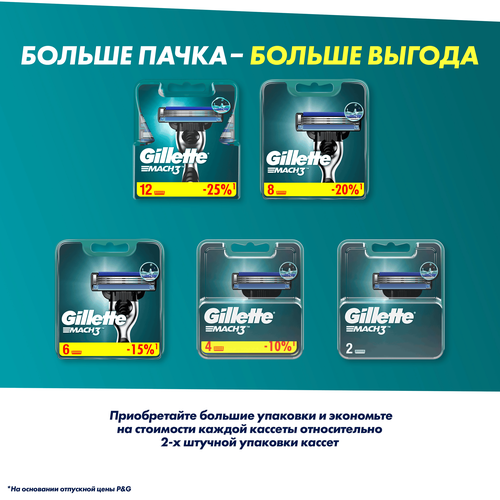 

Сменные кассеты Gillette Mach3 для безопасных бритв 8 шт.