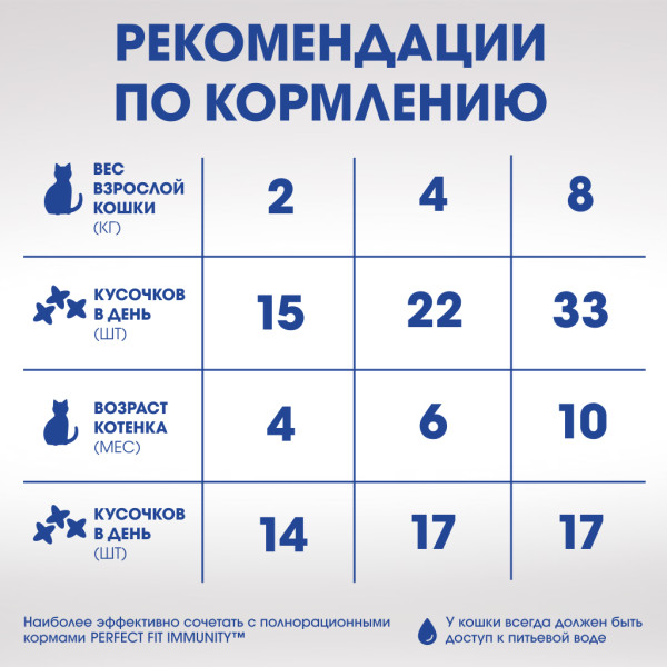 

Лакомство для кошек Perfect Fit с курицей и мятой для здоровья зубов и полости рта 50 г