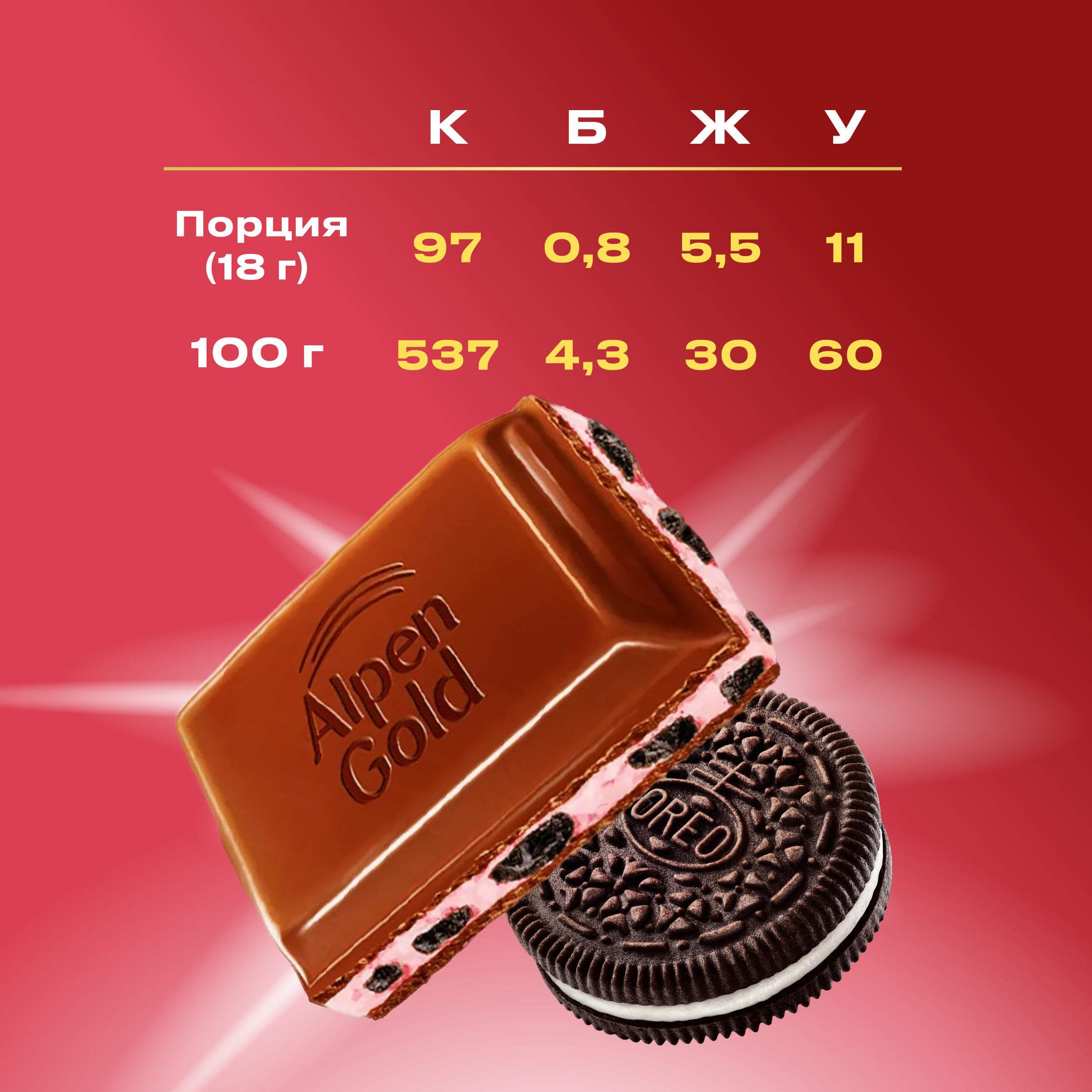 

Шоколад молочный Alpen Gold Oreo с клубничной начинкой и кусочками печенья Оreo 85 г