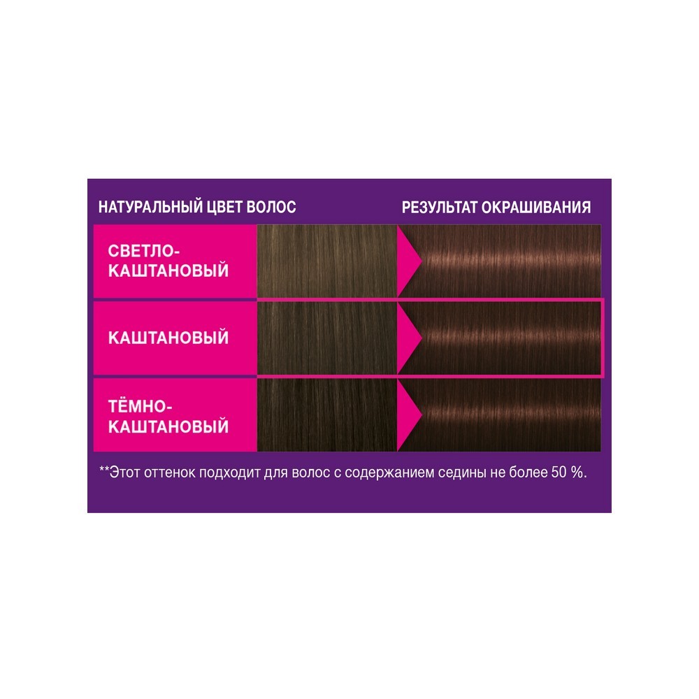 

Краска для волос Schwarzkopf Perfect Moussе, оттенок 465 Шоколадный каштан