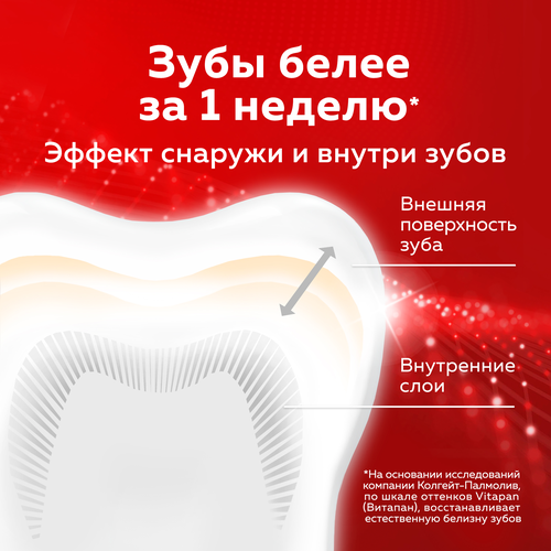 

Зубная паста отбеливающая Colgate Optic White Искрящаяся Белизна 75 мл