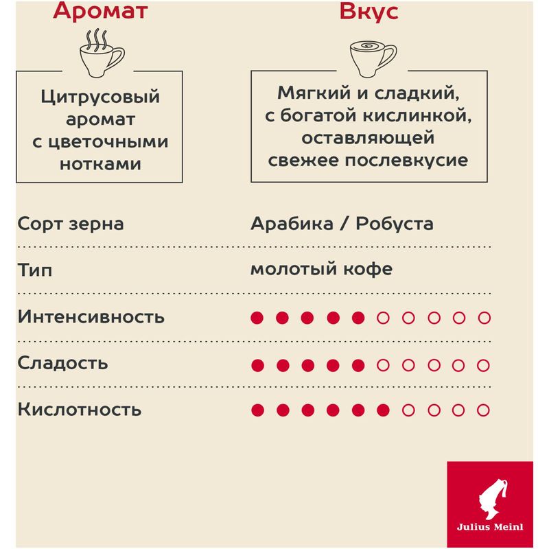 

Кофе молотый Julius Meinl Юбилейный 250 г