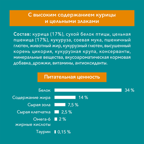 

Сухой корм Purina One для взрослых кошек с высоким содержанием курицы и цельными злаками 750 г