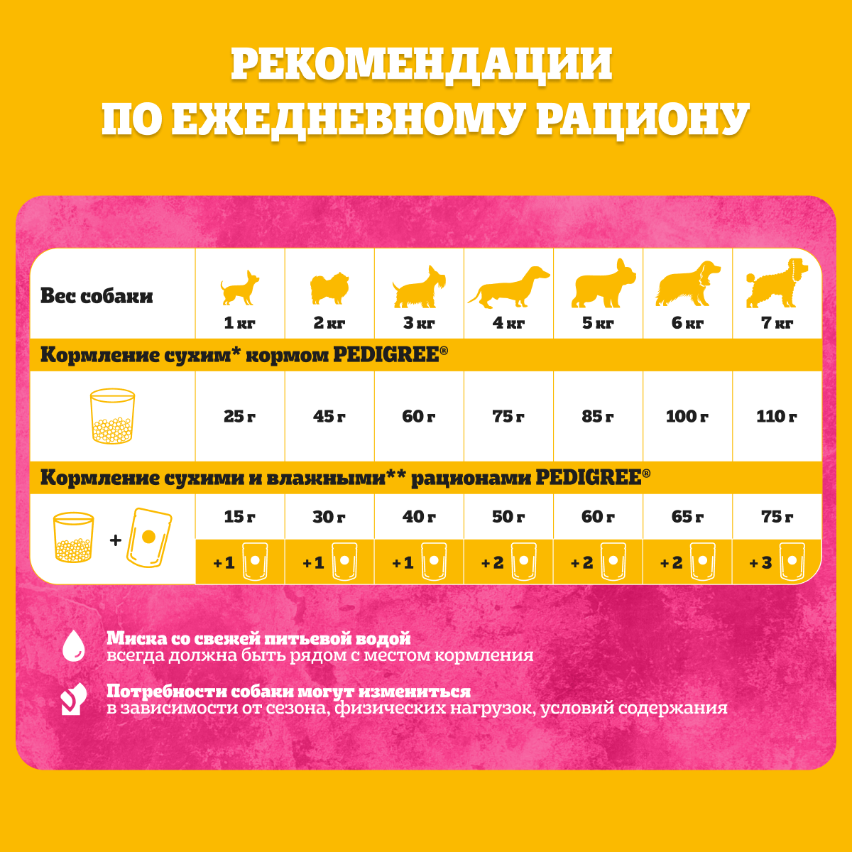 

Влажный корм Pedigree для мини собак говядина и овощи в соусе 85 г