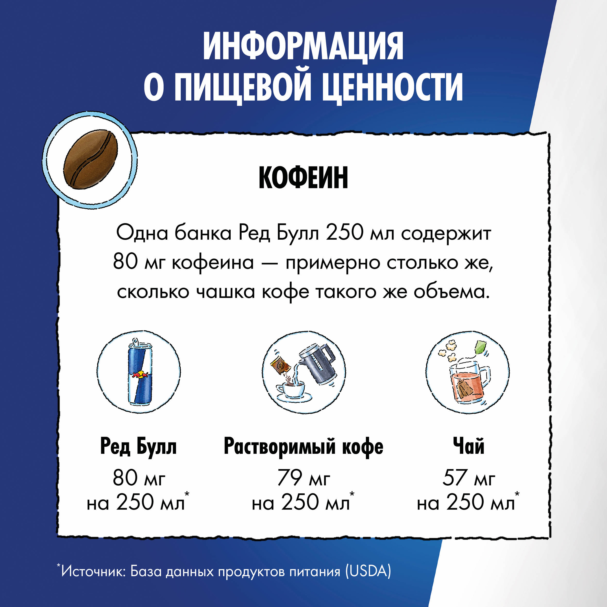 

Напиток энергетический Red Bull The White Edition со вкусом кокоса и ягод газированный, 355 мл