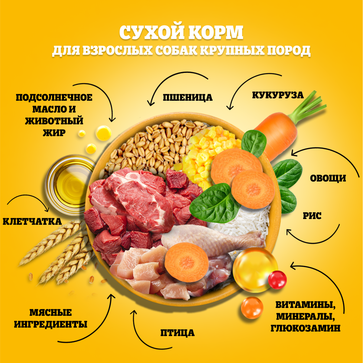 

Сухой корм PEDIGREE® для собак крупных пород больше 25кг, с говядиной, 13 кг
