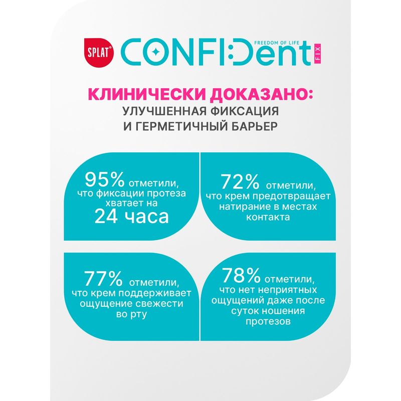 

Крем для фиксации зубных протезов Splat CONFIDent fix нейтральный 40 г