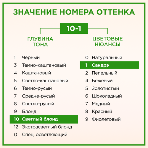 

Краска для волос Палетт Naturia стойкая 10-1 Пепельный блондин 110 мл