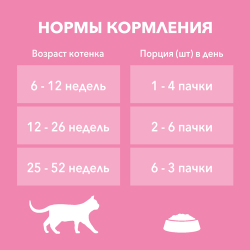 

Влажный корм Purina One для котят, с курицей и морковью 75 г