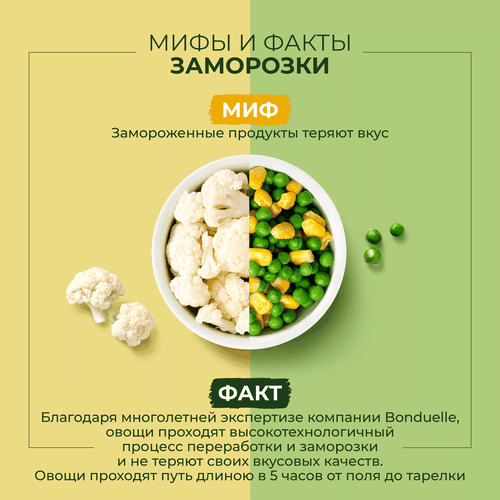 

Овощная смесь замороженная Бондюэль Рис из цветной капусты с грибами и травами 400 г
