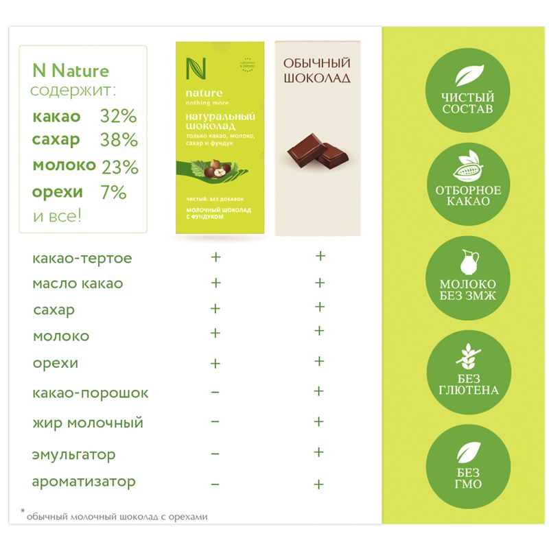 

Шоколад Nature Молочный с фундуком 80 г