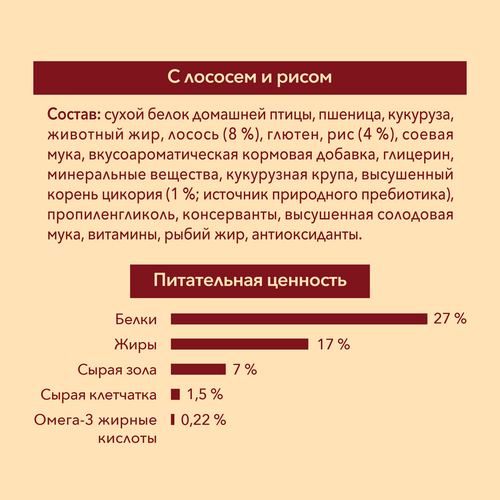 

Сухой корм Purina One Мини Чувствительная для взрослых собак мелких пород с чувствительным пищеварением с лососем и рисом пакет 600 г