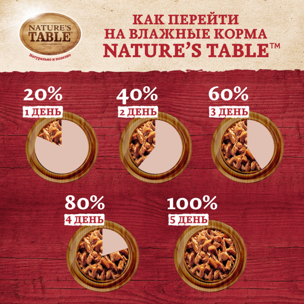 

Влажный корм для кошек Nature’s Table Индейка в соусе 85 г
