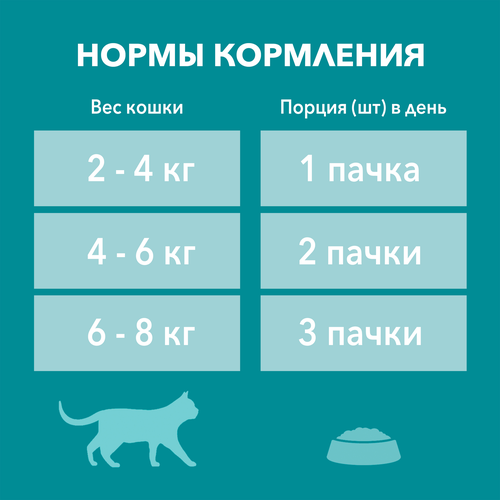 

Влажный корм Purina One для стерилизованных кошек с курицей и зеленой фасолью 75 г