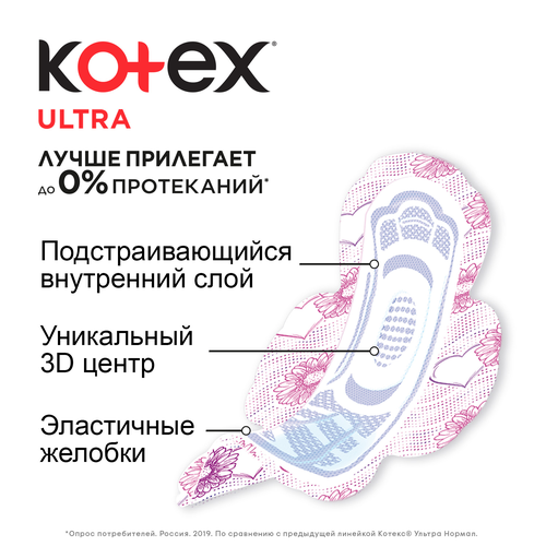 

Прокладки гигиенические Kotex Ultra супер 32 шт.