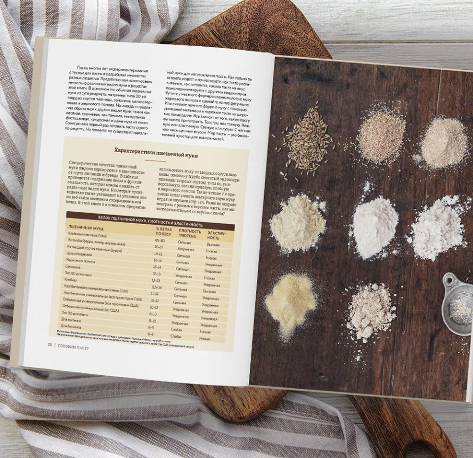 

Книга «Готовим пасту» Ветри Марк, «ХлебСоль», Россия