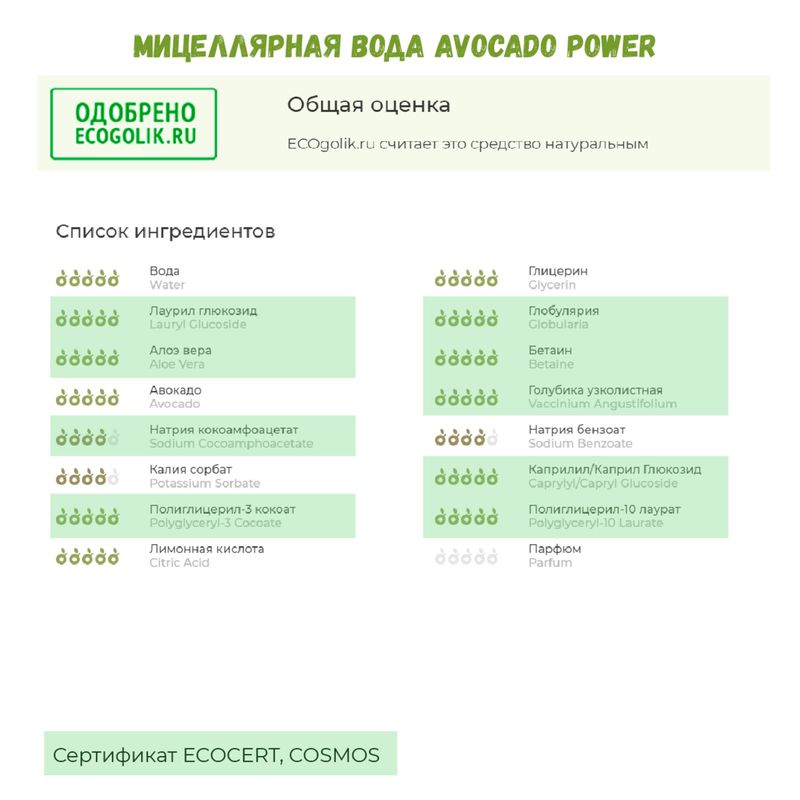 

Мицеллярная вода We are the Рlanet Avocado Power ежедневный уход 200 мл