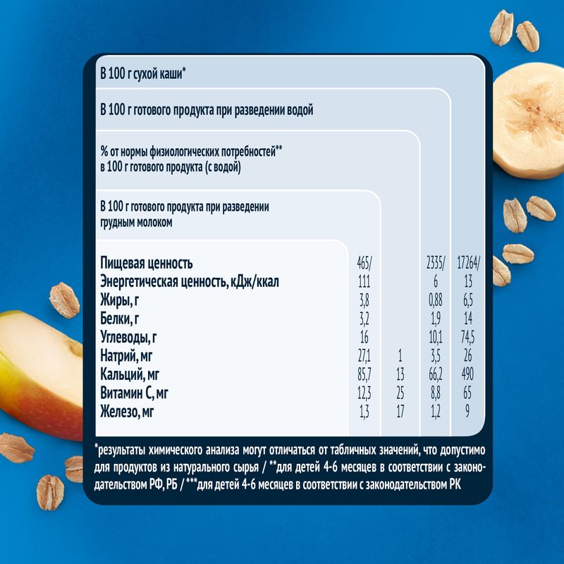 

Каша Gerber овсяная безмолочная с яблоко банан 180 г