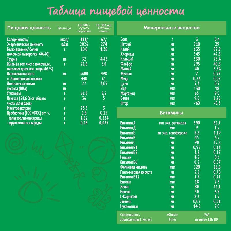 

Смесь сухая молочная Nestogen 2 с 6 месяцев 1050 г