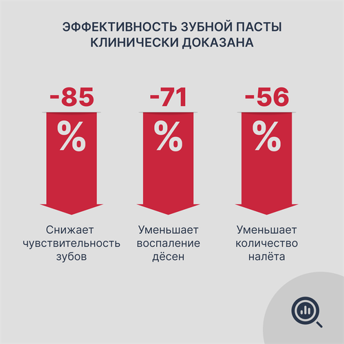 

Зубная паста President Active 75 г