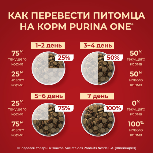 

Сухой корм Purina One для взрослых собак средних и крупных пород, с высоким содержанием говядины и с рисом 3.8 кг