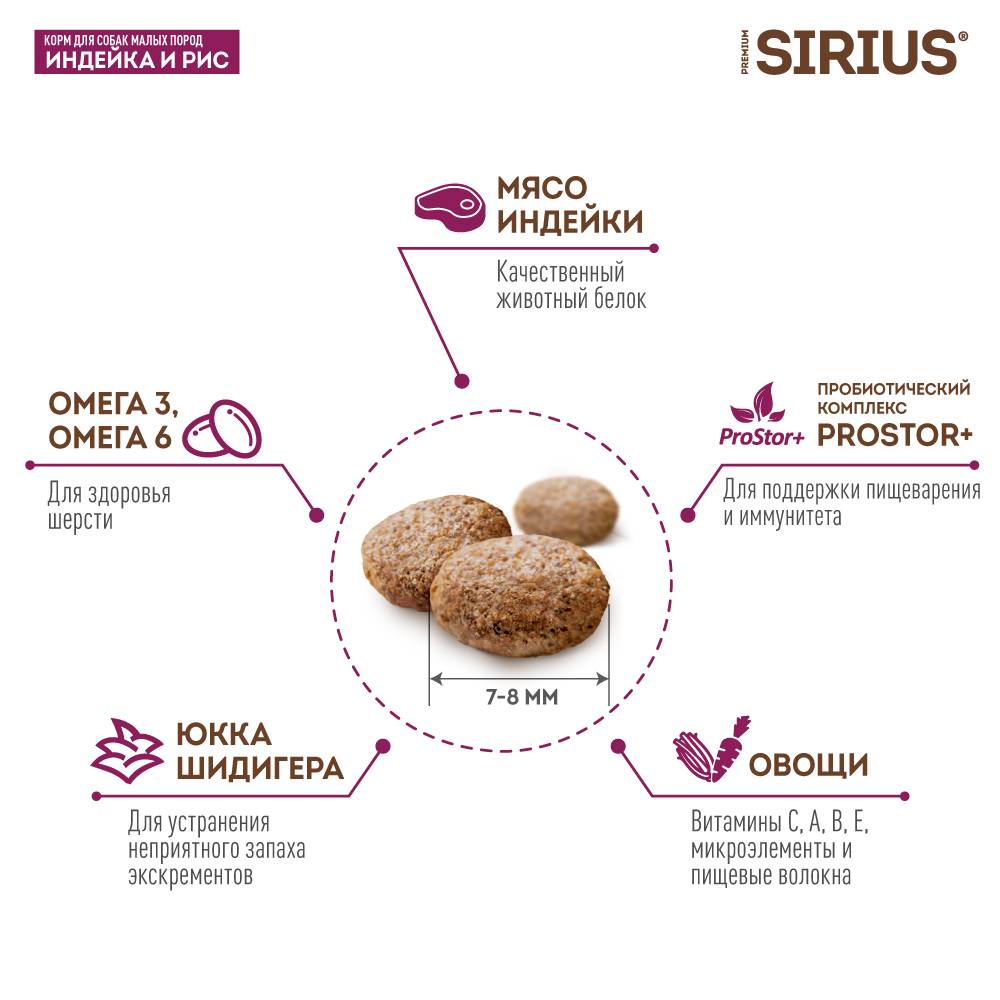 

Сухой корм Sirius для взрослых собак малых пород индейка с рисом 10 кг