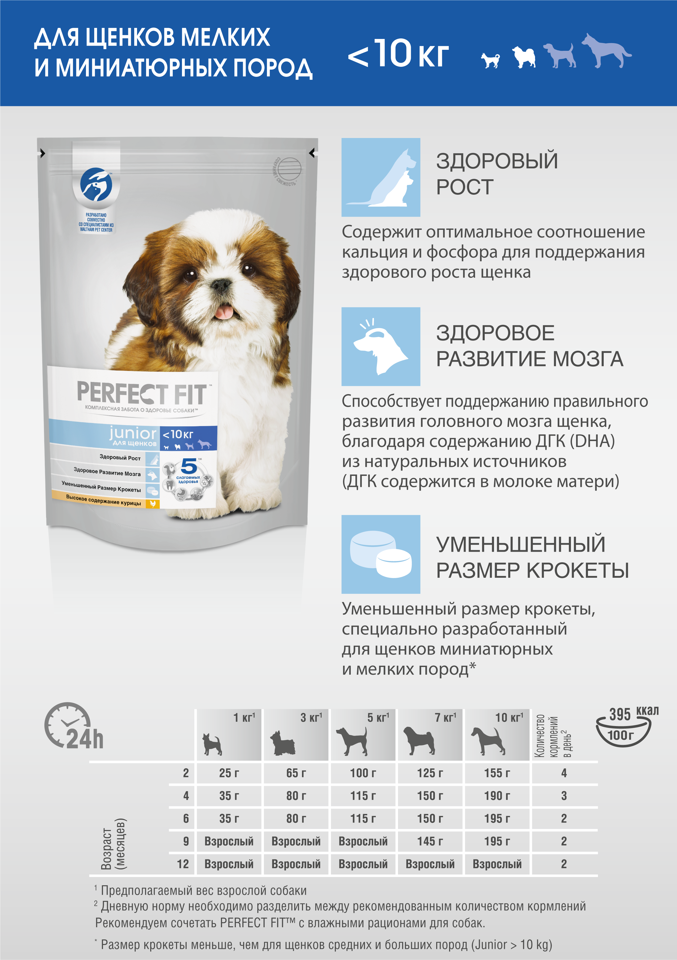

Cухой корм Perfect Fit для щенков мелких и миниатюрных пород, с курицей 500 г