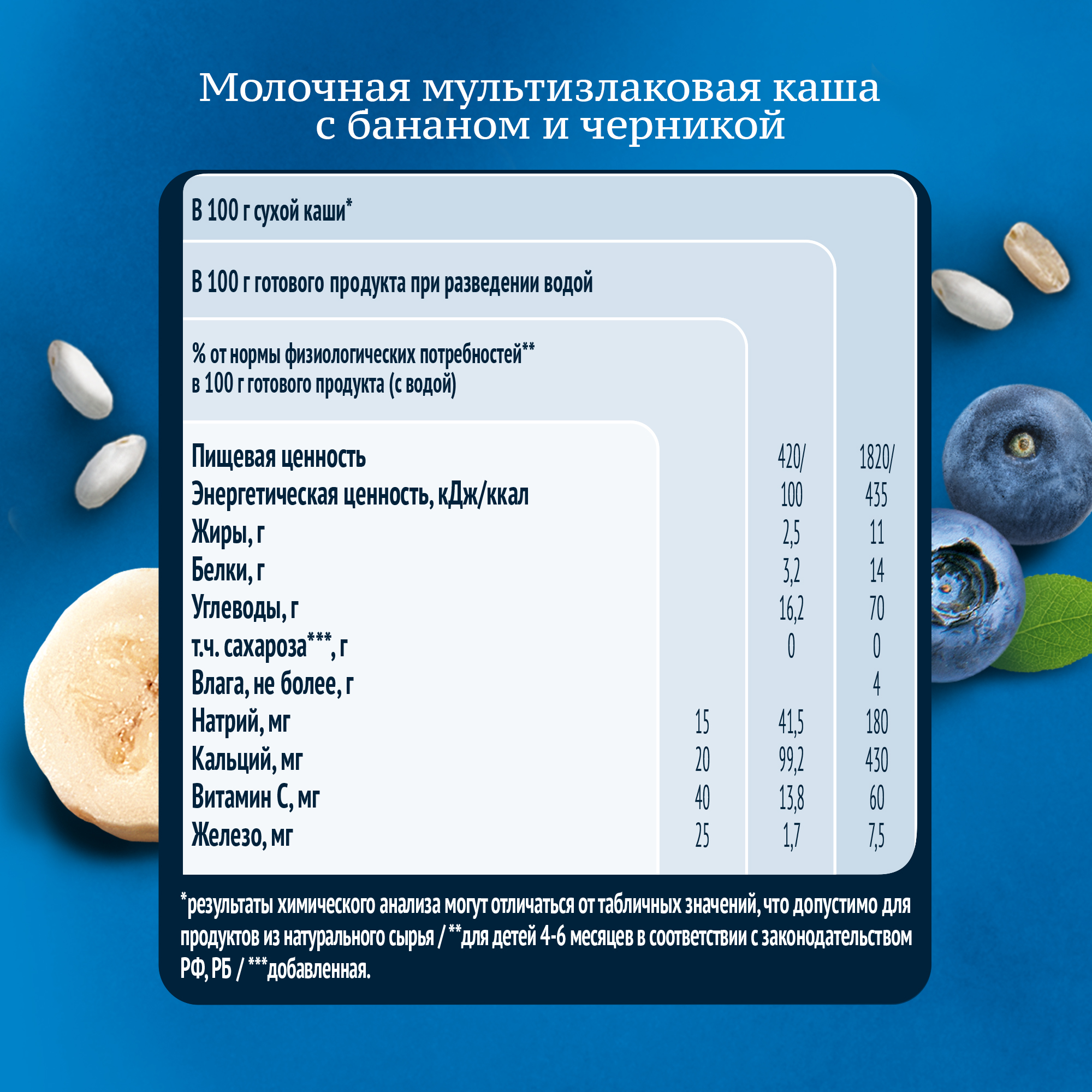 

Каша Gerber молочная мультизлаковая с бананом и черникой коробка 180 г