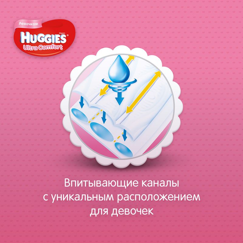 

Подгузники для девочек Huggies Ultra Comfort 4 8-14 кг 80 шт