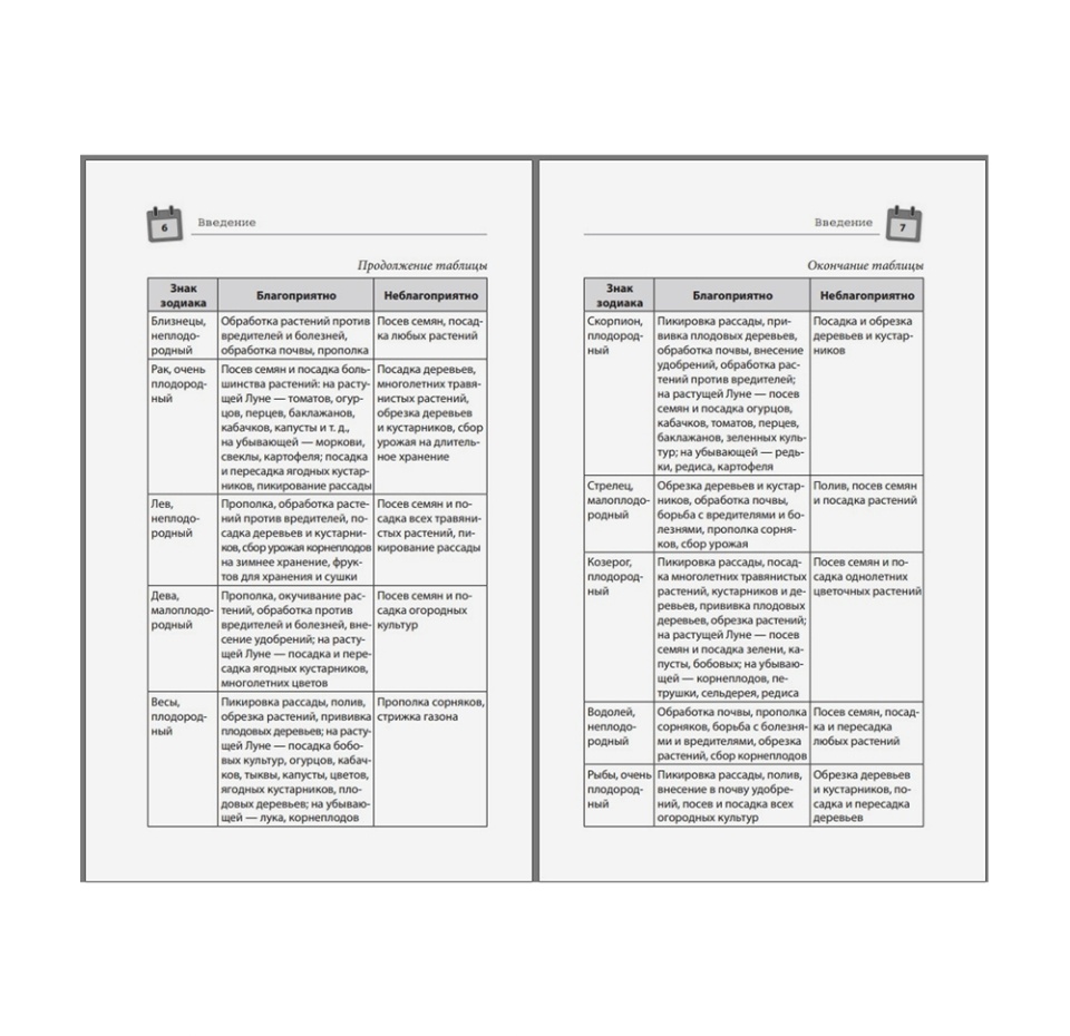 

Книга «Лунный календарь садовода-огородника 2023» Данилова Лидия, Эксмо-Пресс
