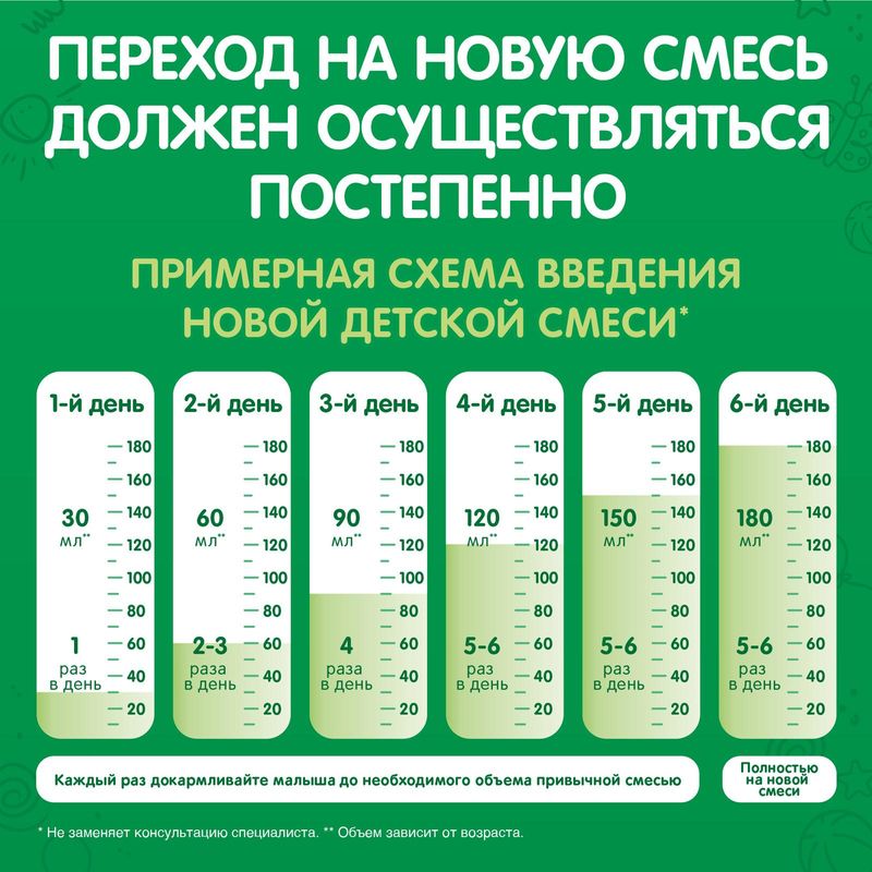 

Смесь сухая молочная Nestogen 2 с 6 месяцев 600 г