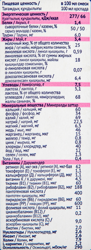 

Смесь молочная Nutrilak Premium 1 стерилизованная с 0 месяцев 200 мл