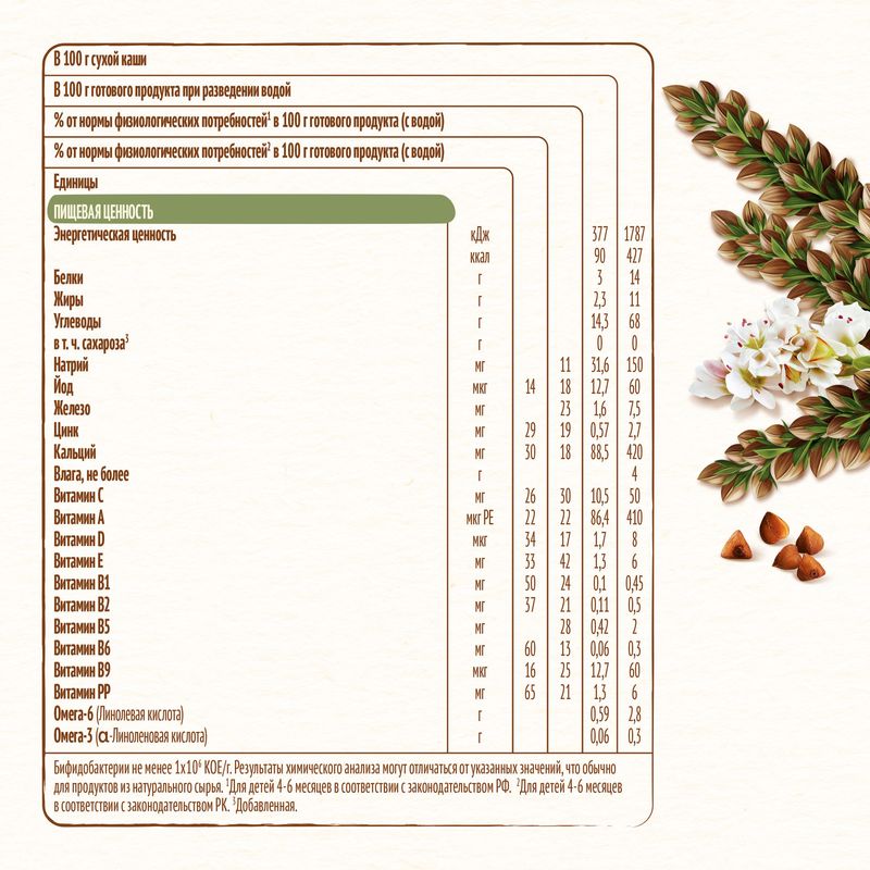

Каша Nestle молочная гречневая с 4 месяцев 200 г
