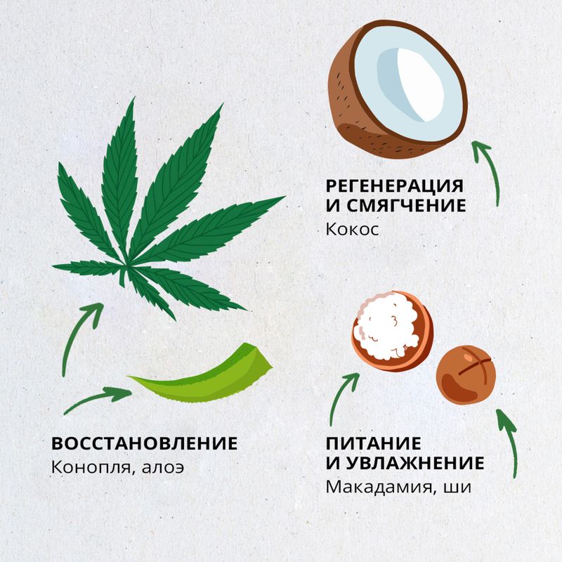 

We are the Planet Legal Joy Крем-баттер для тела 200 мл