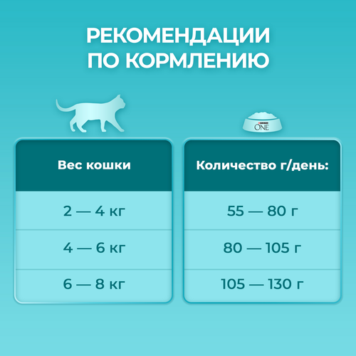 

Сухой корм Purina One для стерилизованных кошек с говядиной 750 г