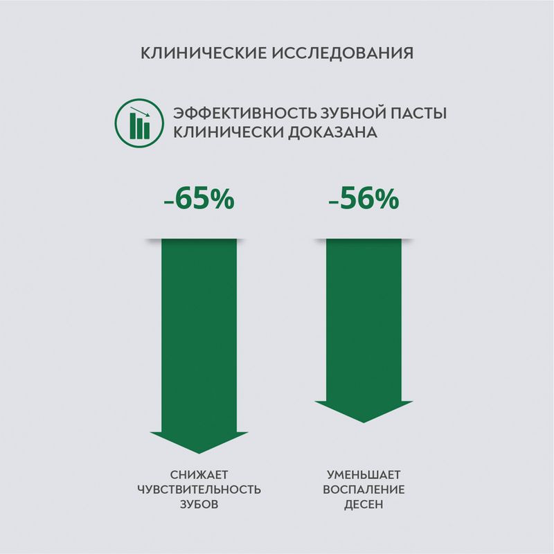 

Зубная паста для ежедневного ухода President Classic 75 мл