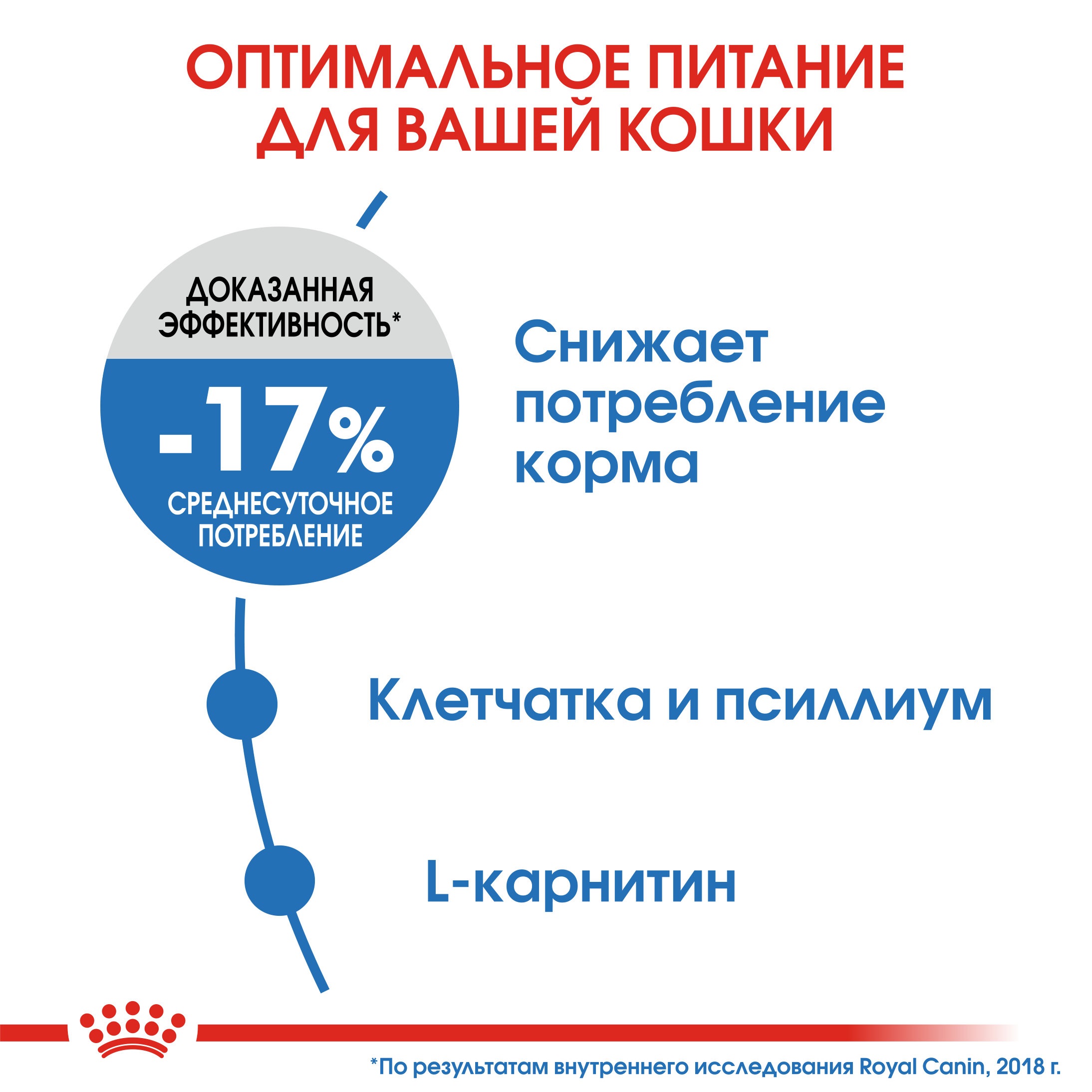 

Сухой корм Royal Canin Light Weight Care для для профилактики избыточного веса у кошек курица 400 г