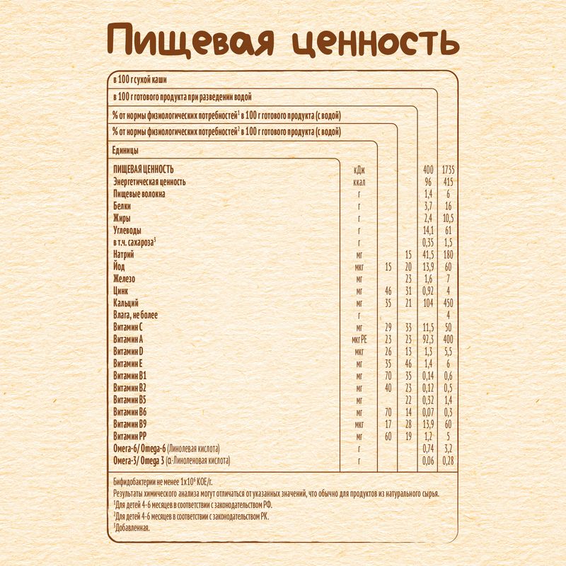 

Каша детская Nestle молочная овсяная с яблоком, с 5 месяцев 200 г