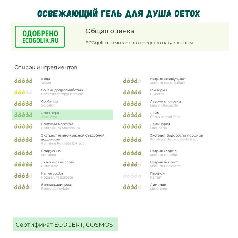 

Гель для душа We are the Planet Detox Освежающий 200 мл