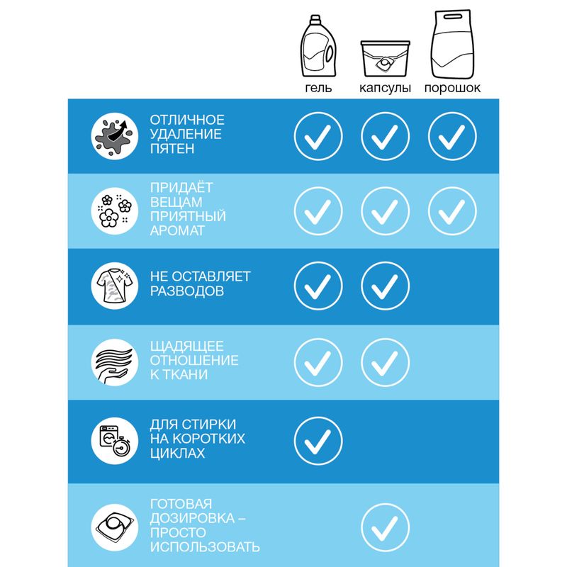 

Гель для стирки Персил Sensitive Gel Аромат миндаля с натуральным мылом 1.3 л