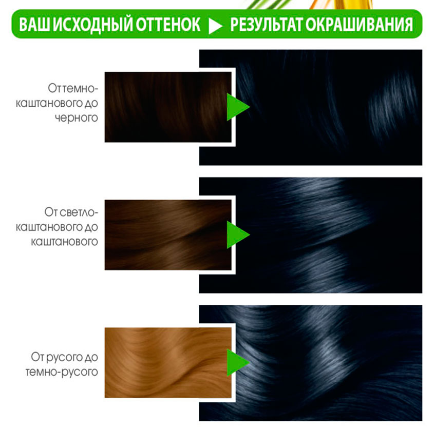 

Крем-краска Garnier Color Naturals для волос оттенок 1.10 Холодный черный 110 мл
