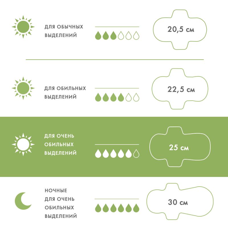 

Прокладки дневные Laurier F супертонкие с крылышками 25 см 17 шт