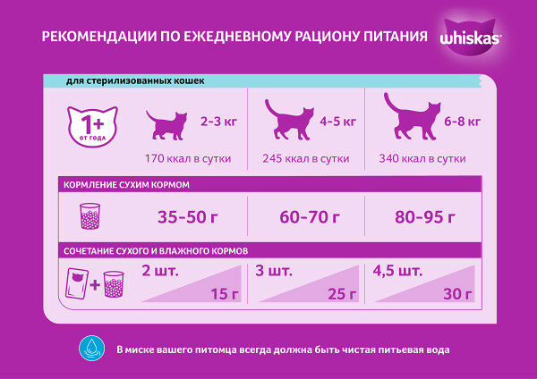 Whiskas для стерилизованных кошек и котов Говядина